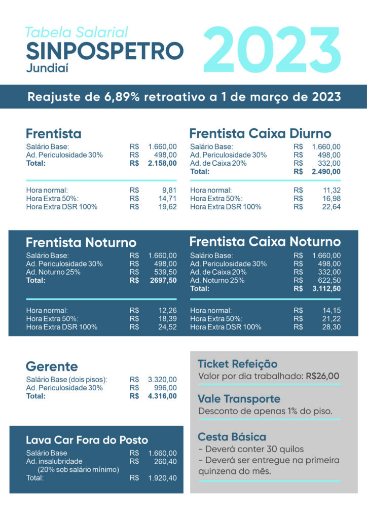 TABELA SALARIAL – Sindicato Frentistas Jundiaí