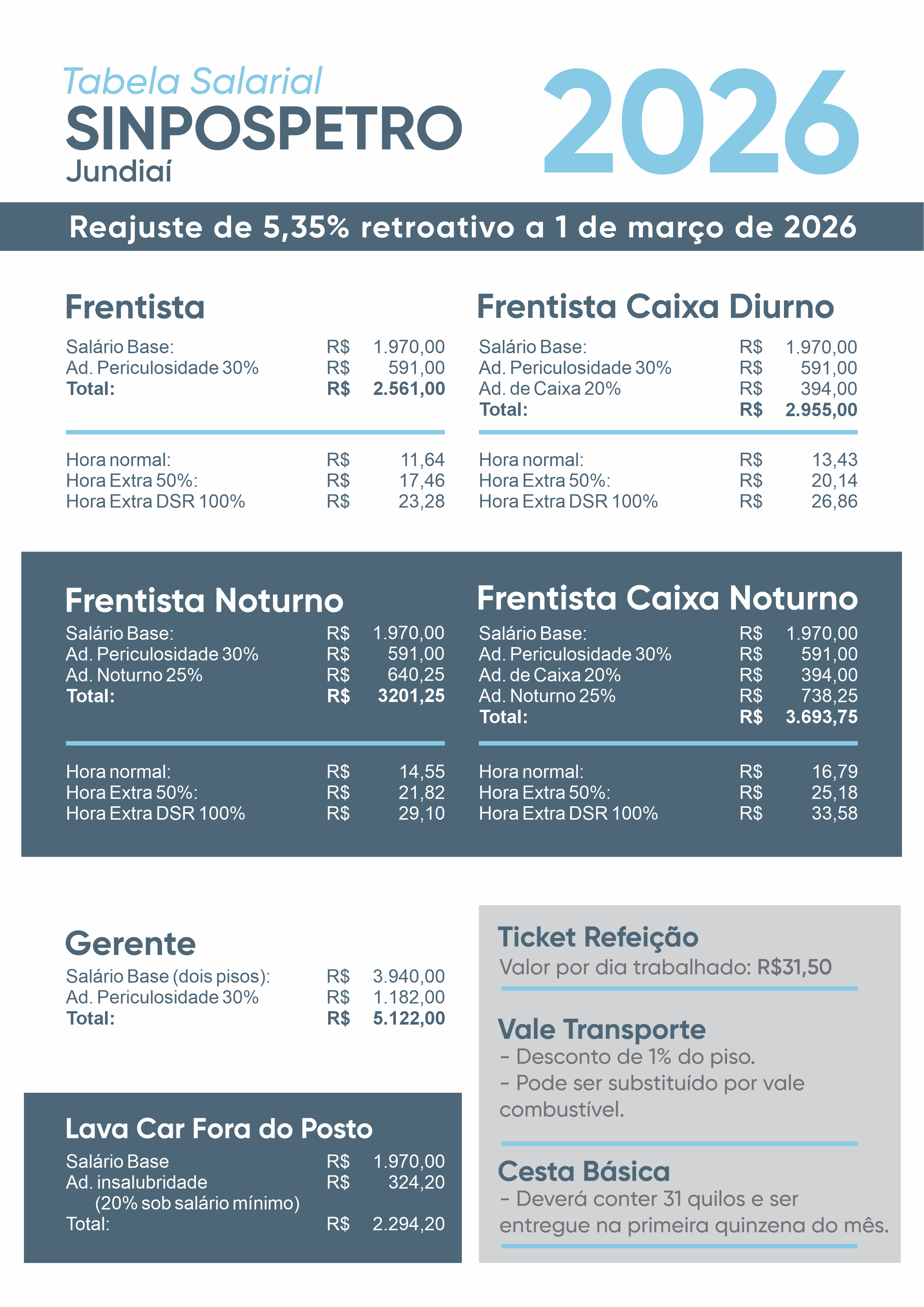 Você está visualizando atualmente Tabela Salarial 2026